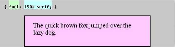 CSS Div bug in IE 4 for Win 95