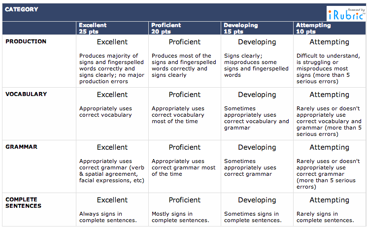 Created a Rubric for ASL Interactive&nbsp;Exam