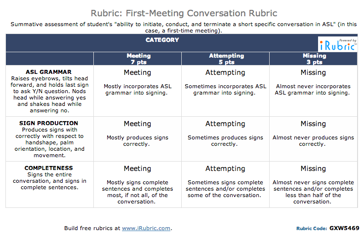 First-Meeting Conversation Rubric