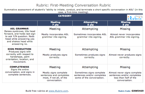First-Meeting Conversation Rubric